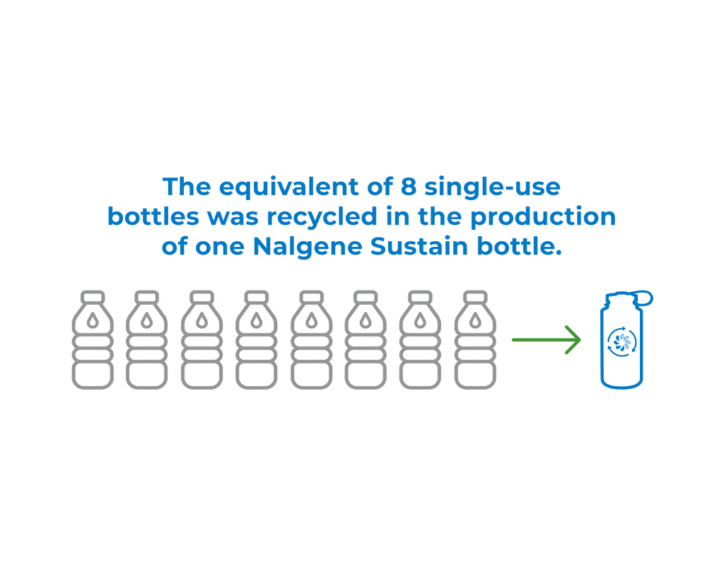 Nalgene 32oz / 1L Wide Mouth Sustain Water Bottle